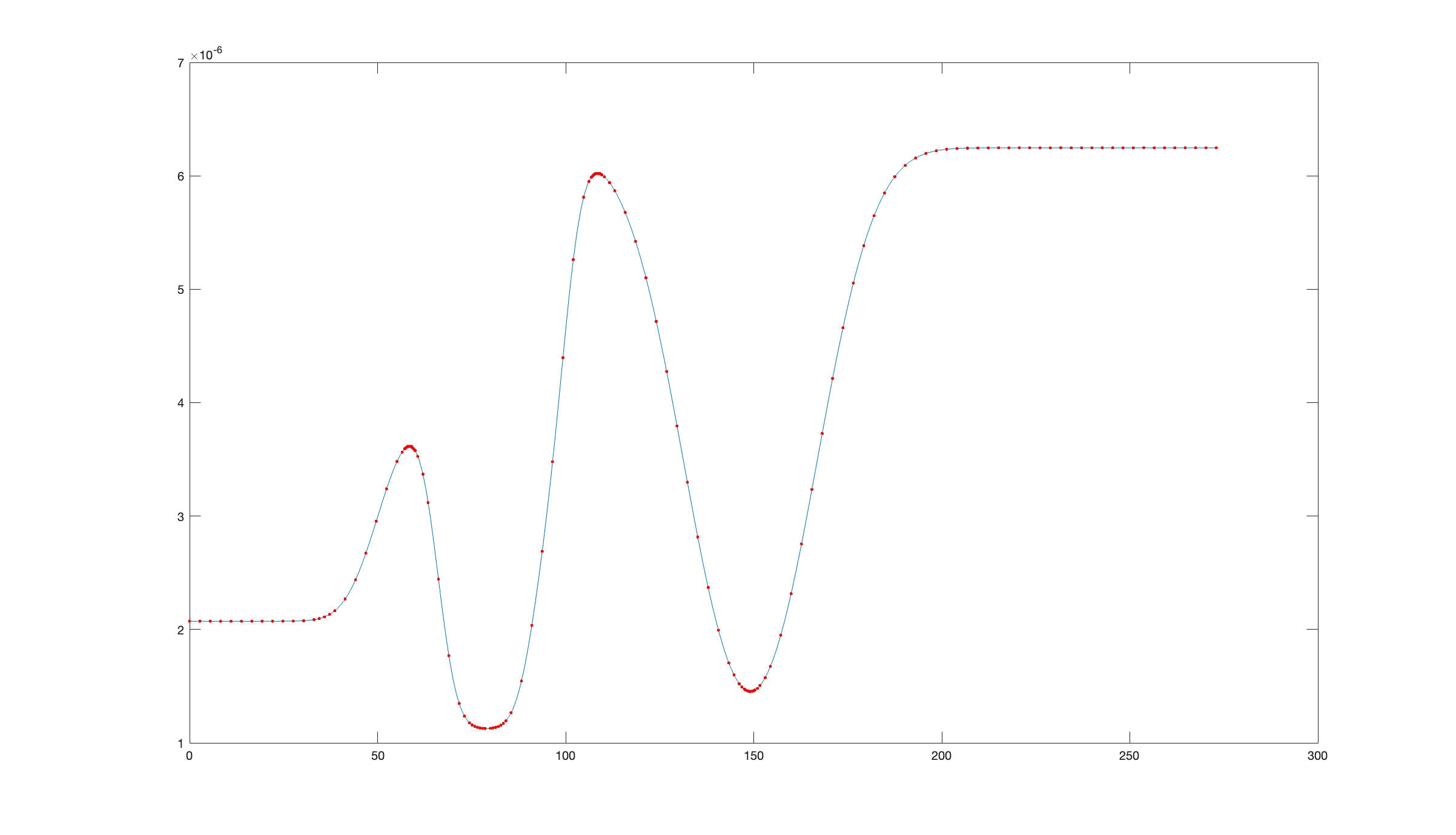 sld and dots...