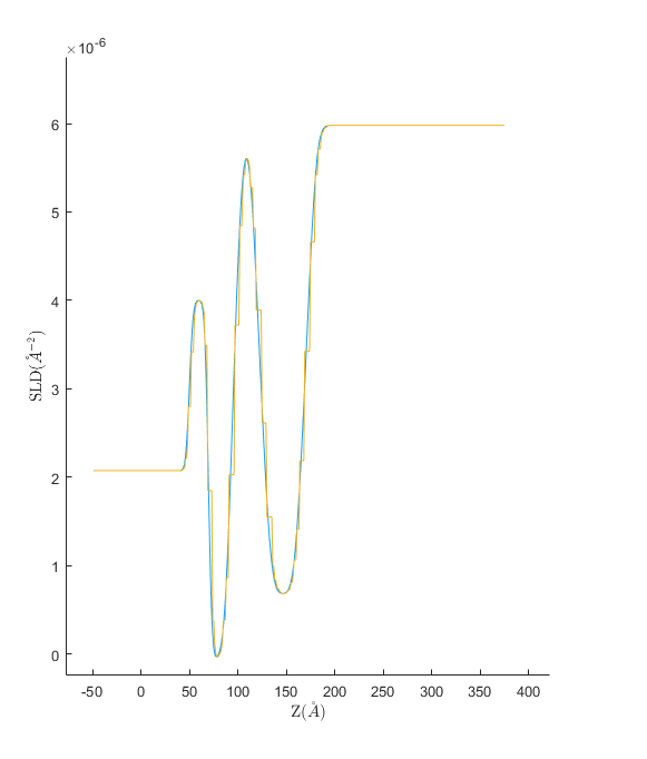 sld and dots...