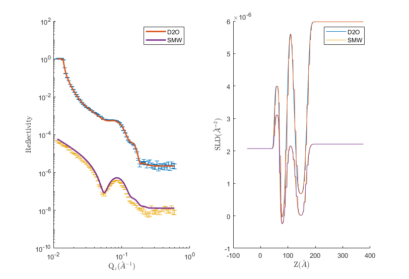 resampled plot