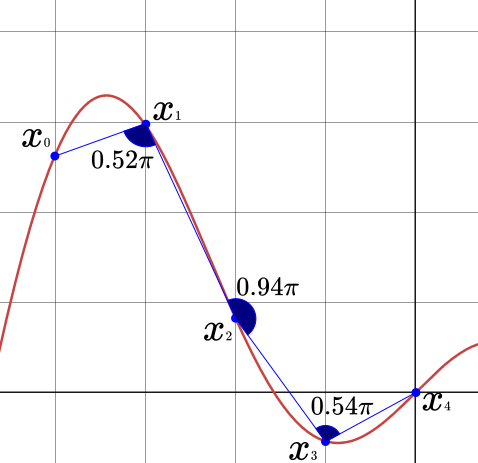 ../_images/resample_angles.png