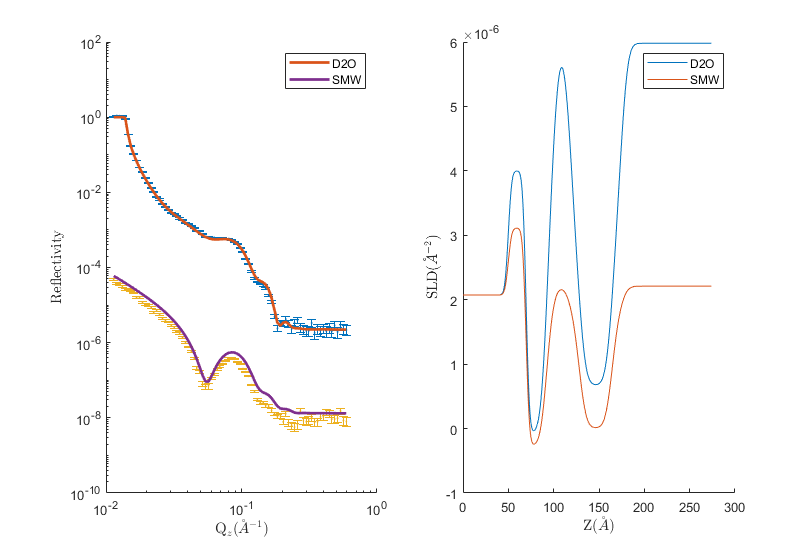 simple plot