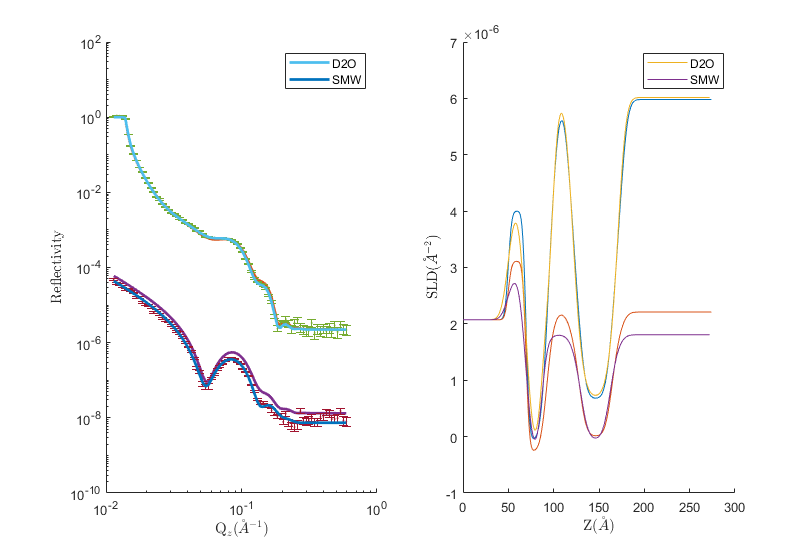 fit plot