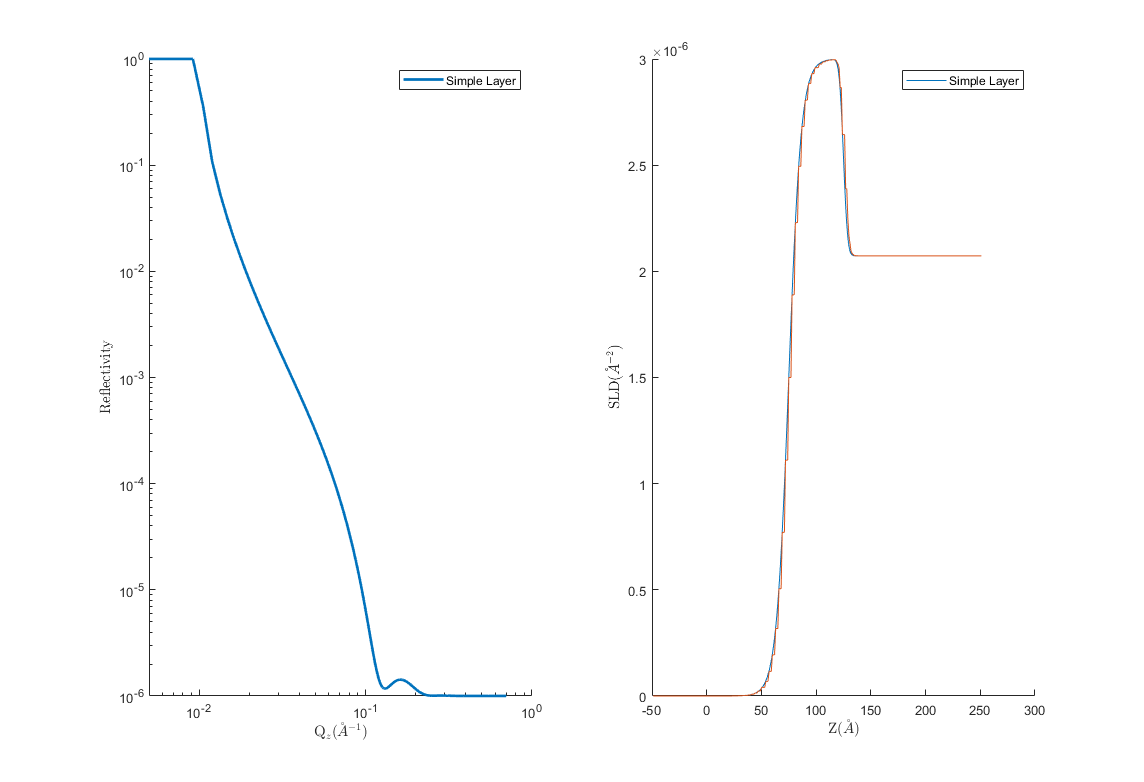 Displays the final customXY result