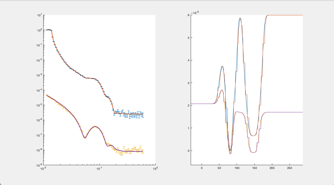 resampled plot