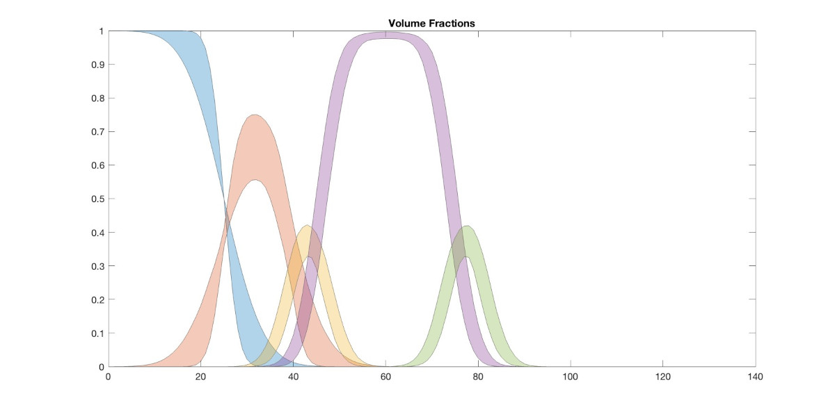 Volume fractions