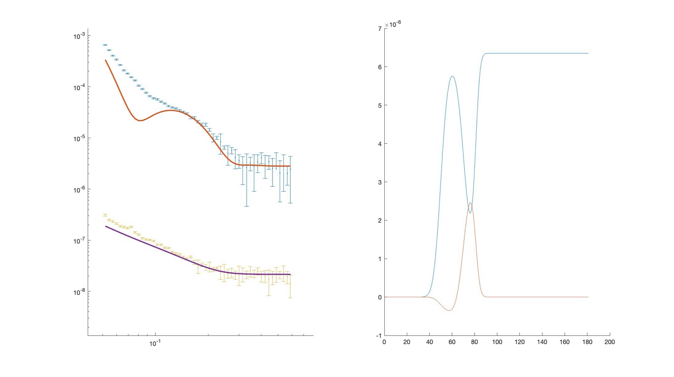 reflectivity and SLD plots