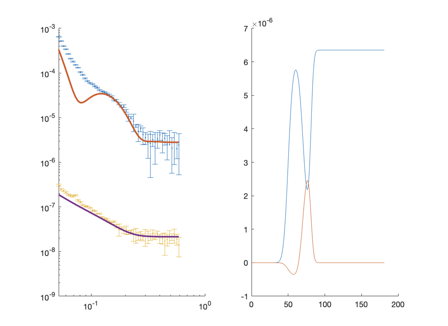 Displays reflectivity and SLD plot