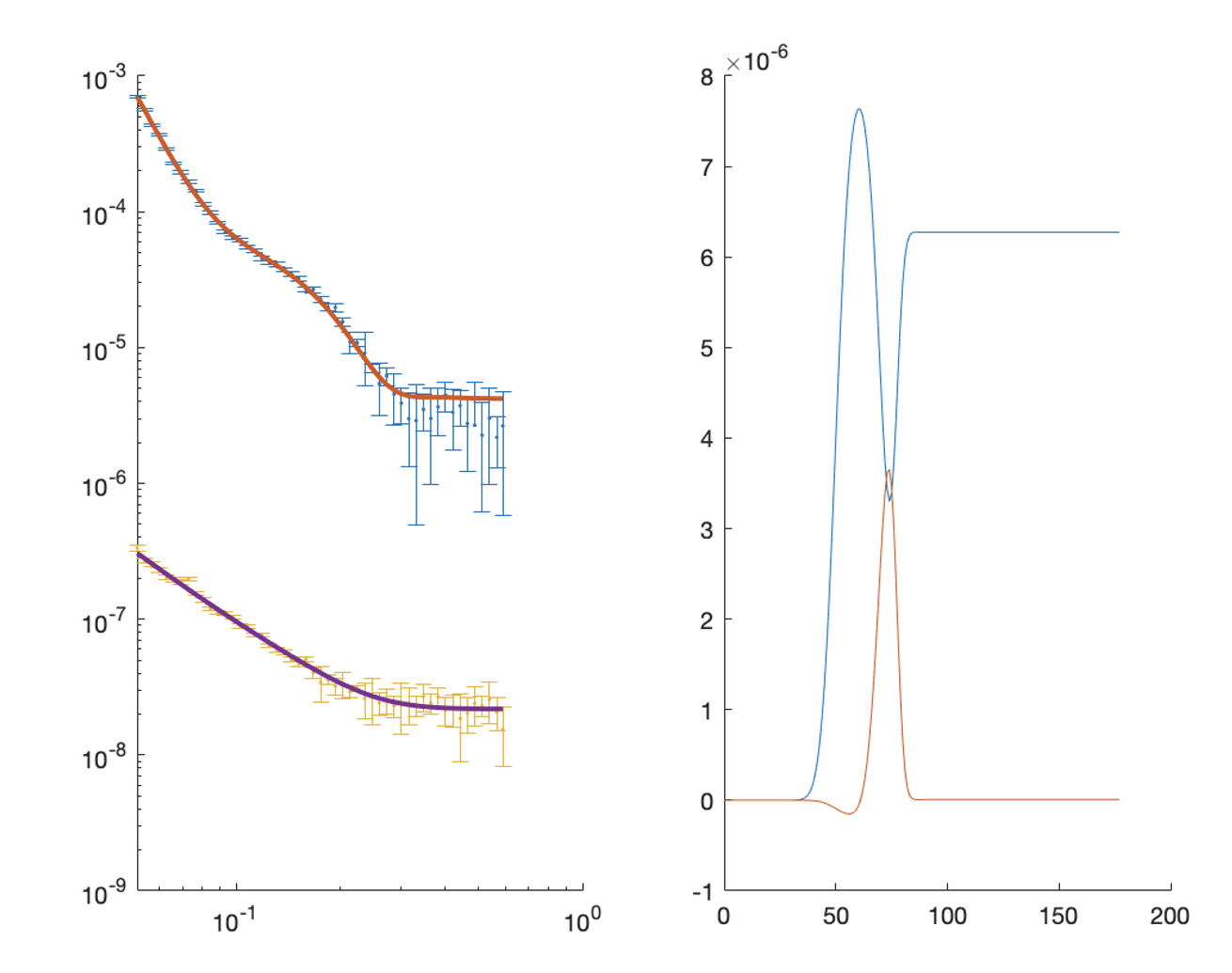 Displays reflectivity and SLD plot