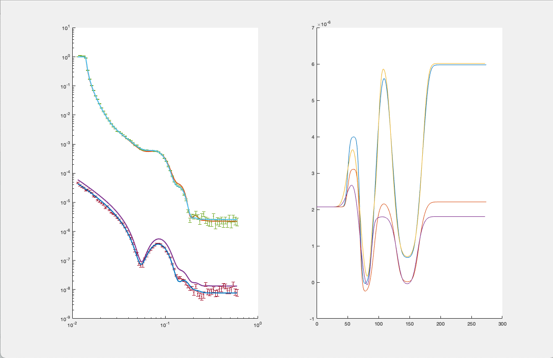 fit plot