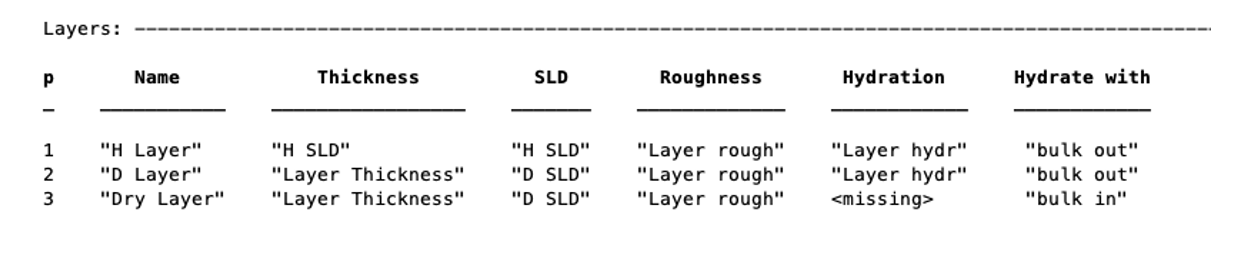 Layers after changing thickness