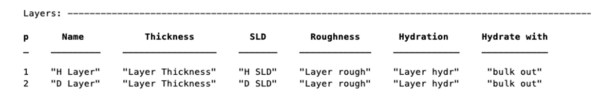 Layers after adding two layers