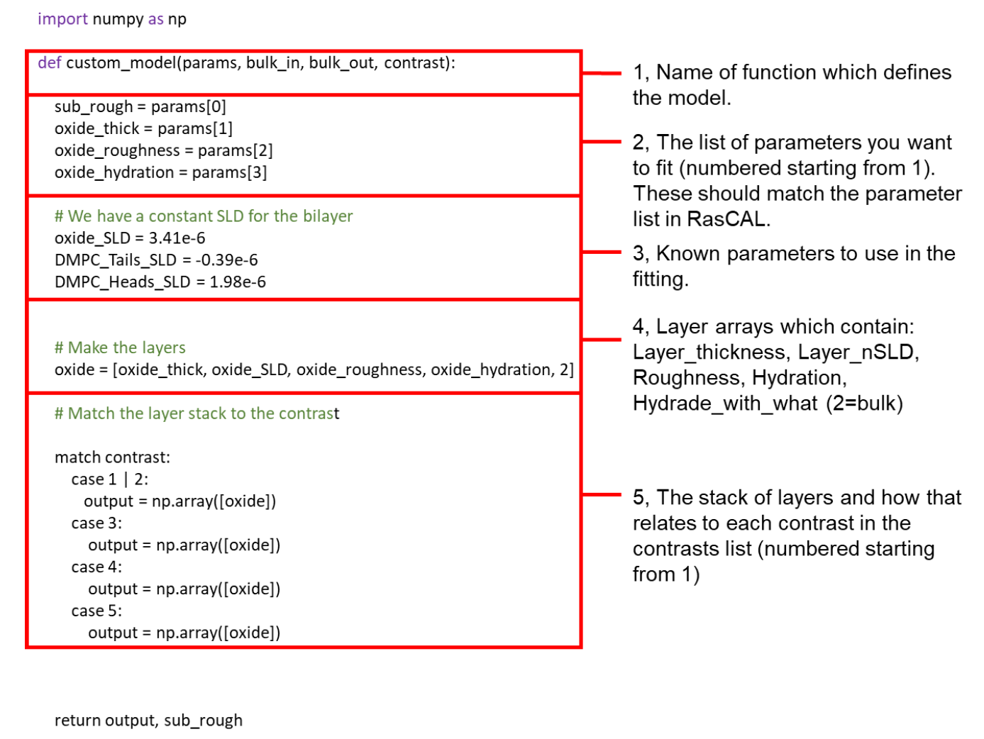 Structure of Custom Function