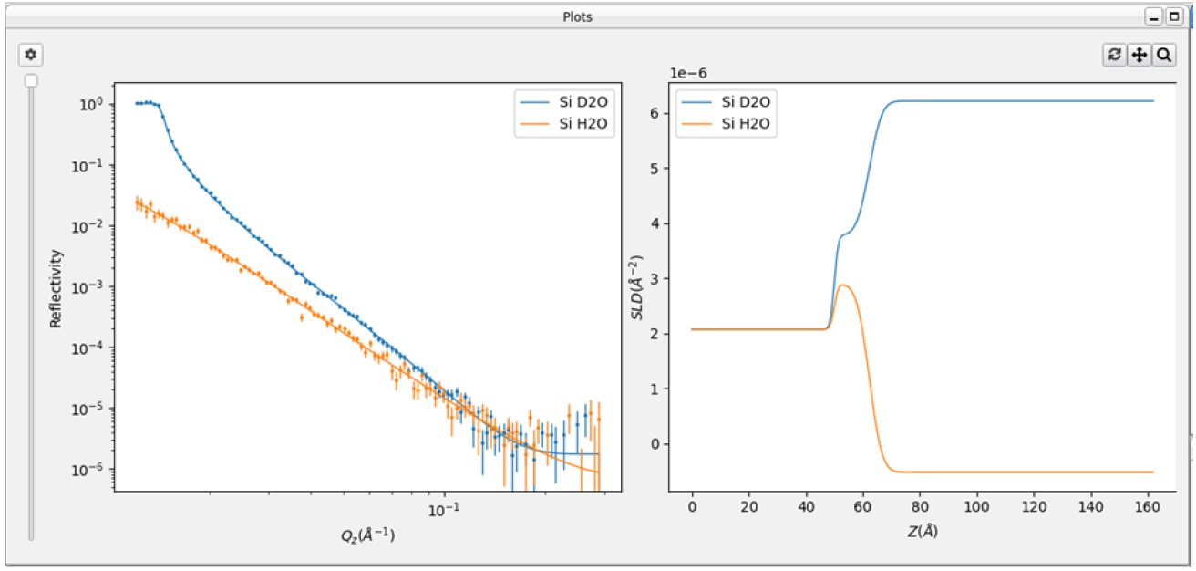 Plot showing two contrasts